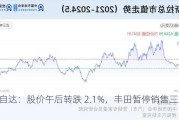 马自达：股价午后转跌 2.1%，丰田暂停销售三款车型