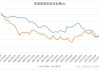 美国财政部2年期国债收益率微降：4.917%中标，2s10s利差扩大