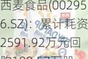 西麦食品(002956.SZ)：累计耗资2591.92万元回购190.57万股