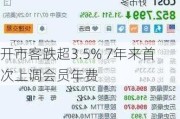 开市客跌超3.5% 7年来首次上调会员年费