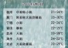 海南广东福建暴雨预警：局地大暴雨可达150毫米，警惕雷暴大风