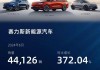 赛力斯：预计今年前三季度净利润35亿—41亿元，同比扭亏为盈