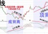 怎么判断股票的 MACD 钝化与背离？MACD 钝化与背离对价格走势有何不同提示？