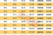 6只科创板股获北向资金增持超5000万元