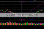 光大期货：5月30日软商品日报