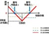 多头跨式期权交易策略