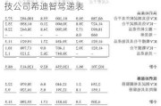 港股18C上市章节改革后，第四家特专科技公司希迪智驾递表