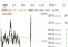 国内期货夜盘：多数品种下跌