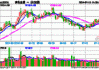 图南股份：本周涨 3.22% 有色金属有跌有涨