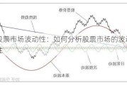 股票市场波动性：如何分析股票市场的波动性