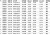 长实集团(01113)6月18日斥资4684万港元回购160万股