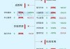 69股被主力资金减持超亿元 龙虎榜机构抢筹爱旭股份、英可瑞等