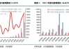 国金证券：4月国内外大储装机高增 电改推进大储经济性有望改善