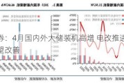 国金证券：4月国内外大储装机高增 电改推进大储经济性有望改善