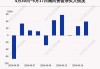 港股通（沪）净买入11.57亿港元