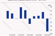 港股通（沪）净买入11.57亿港元