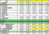 宏利金融-S将于12月19日派发普通股股息每股0.4加元