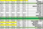 宏利金融-S将于12月19日派发普通股股息每股0.4加元