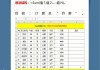 用 3 个 Excel 财务函数解决复杂财务计算