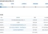 北交所上市公司中科美菱新增专利信息授权：“一种套管可运动式离心机转子”