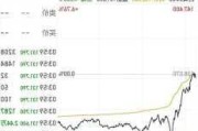 Q3业绩优于预期 Carvana大涨近19%