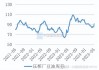 CBOT 豆油：基准期约收低 0.2%，成交量减少