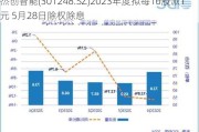 杰创智能(301248.SZ)2023年度拟每10股派1元 5月28日除权除息