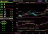 COMEX黄金期货：短线多空失衡，实盘成交量分析