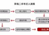 外地购车是否可以回本地上牌？