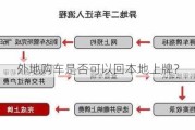 外地购车是否可以回本地上牌？