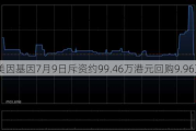 美因基因7月9日斥资约99.46万港元回购9.96万股