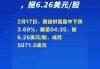 标记临床研究盘中异动 下午盘股价大涨5.46%报26.87美元