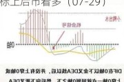 玉禾田（300815）：MACD指标DIF线上穿0轴-技术指标上后市看多（07-29）