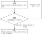 海兴电力等投资成立智电科技公司 注册资本1亿元