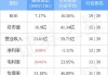 万星控股发布年度业绩 股东应占溢利1753.5万港元同比扭亏为盈