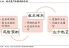 投资组合管理：如何根据市场分析调整资产配置