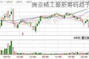 腾亚精工最新筹码趋于集中