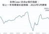 美国 5 月 FHFA 房价指数：环比持平未达预期