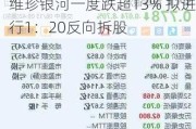 维珍***一度跌超13% 拟进行1：20反向拆股