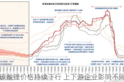 碳酸锂价格持续下行 上下游企业影响不同