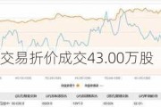 天山电子大宗交易折价成交43.00万股