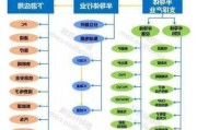 联动科技：目前半导体产业链仍处于去库存阶段