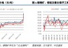 中信建投：资源稀缺+供给刚性+需求确定，锑价易涨难跌