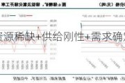 中信建投：资源稀缺+供给刚性+需求确定，锑价易涨难跌