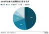 加拿大油菜籽出口量激增40.2%至18.49万吨，年度出口量下降19.6%