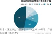 加拿大油菜籽出口量激增40.2%至18.49万吨，年度出口量下降19.6%