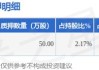 天禄科技(301045.SZ)：截止至7月10日，公司股东总户数23690户