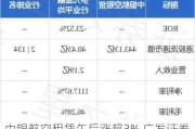 中银航空租赁午后涨超3% 广发证券给予“买入”评级