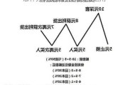 怎样分析股票的长期资金运用