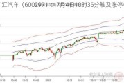 广汇汽车（600297）：7月4日10时35分触及涨停板